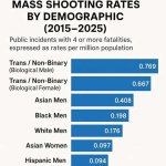 mass shootings by trans gender dysphoric