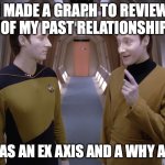 Past Relationships | I MADE A GRAPH TO REVIEW ALL OF MY PAST RELATIONSHIPS... IT HAS AN EX AXIS AND A WHY AXIS. | image tagged in data lore | made w/ Imgflip meme maker