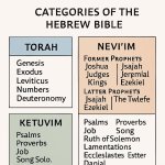 In the Hebrew Bible’s own categories