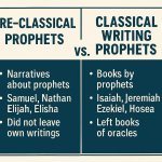 Pre-Classical Prophets vs Classical Writing Prophets