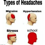 so true | school | image tagged in types of headaches meme | made w/ Imgflip meme maker