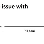 Progression Issues