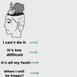 CHANGE YOUR MINDSET!