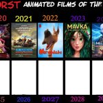 worst animated films of the 2020s | image tagged in worst animated films of the 2020s,worst mistake of my life,dumpster fire,2020s,netflix,absolute cinema | made w/ Imgflip meme maker