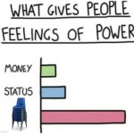 What Gives People Feelings of Power | image tagged in what gives people feelings of power | made w/ Imgflip meme maker