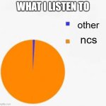 Pie Chart Meme | WHAT I LISTEN TO; other; ncs | image tagged in pie chart meme,songs | made w/ Imgflip meme maker