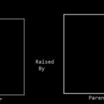 What if Raised By Parent Base