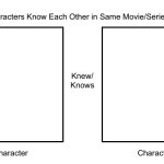 What if Characters Know Each Other?