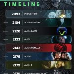 Alien timeline meme