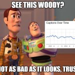 X, X Everywhere | SEE THIS WOODY? IT'S NOT AS BAD AS IT LOOKS, TRUST ME | image tagged in memes,x x everywhere,buzz lightyear,woody,buzz and woody,toy story | made w/ Imgflip meme maker