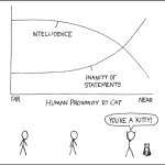 Xkcd cat proximity graph