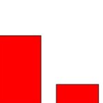 Bar Graph