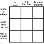 Character Alignment Chart