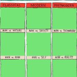 Conflict in Literature