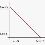 Inverse linear graph