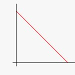 Inverse Linear Graph