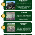 Preliminary Site Investigation NSW