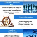 Maritime Lawyers in China
