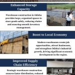 Warehouse Construction in Odisha