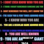 how well am i known around _____? | IMGFIP; IMGDA FLIP; TACO | image tagged in how well am i known around _____ | made w/ Imgflip meme maker