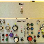 Men Women Controls