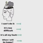 CHANGE YOUR MINDSET! | image tagged in change your mindset | made w/ Imgflip meme maker