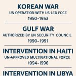 What wars were promoted or sanctioned by United Nations vote, ap