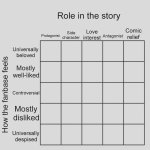 universally beloved mostly well-liked controversial