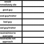 what x would do in y