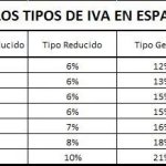 IVA en España / VAT in Spain