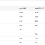 Ancestry.com DNA test