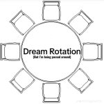 Dream Rotation (But I'm being passed around)