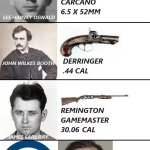 History meme