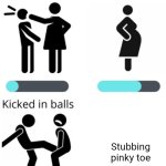 OMG AHHHHHHHHHHHHHH | Stubbing pinky toe | image tagged in levels of pain | made w/ Imgflip meme maker
