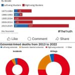 Domestic Terrorist Deaths meme