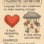 Figurative Definition: Language that uses creative comparisons t