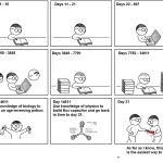 c++-21-days