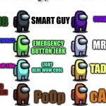 Among us color stereotypes | USUALLY IMPOSTER; SMART GUY; NOOB; MR. TRUST; USUALLY CREWMATE; EMERGENCY BUTTON JERK; TADDLETALE; HoW dO I VeNt LiKe; LIGHT BLUE WOW COOL; IMPOSTER OR CREWMATE; cArRoT; PoOp | image tagged in among us color stereotypes | made w/ Imgflip meme maker