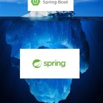Spring and SpringBoot | image tagged in iceberg | made w/ Imgflip meme maker