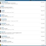 Memember reaction rankings JPP