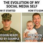 Evolution