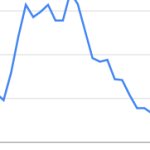 ik u cant see but its 67 views?