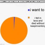 Pie Chart Meme | WHY I SWICHED FROM MINECRAFT TO GO TOUCH GRASS; i want to; i fell in lava and died without keepinventory | image tagged in pie chart meme | made w/ Imgflip meme maker