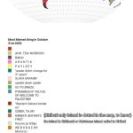 Most Memed Thing in October 31st 2025 - World