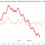 Russia bank collapse