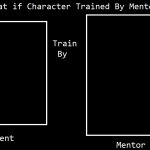 What if Character Trained By Mentor base