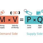 Inflation and Average Wage
