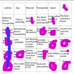 She/they/it and asexual | image tagged in lgbtqia bingo | made w/ Imgflip meme maker