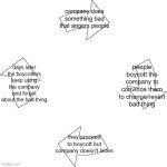 This is YouTube's AI and Roblox Schlep controversy in a nutshell... | company does something bad that angers people; people boycott the company to convince them to change/revert bad thing; days later the boycotters keep using the company and forget about the bad thing; they proceed to boycott but company doesn't listen | image tagged in vicious cycle,funny,meme | made w/ Imgflip meme maker