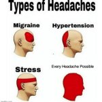 Types Of Headaches | Every Headache Possible | image tagged in types of headaches meme | made w/ Imgflip meme maker